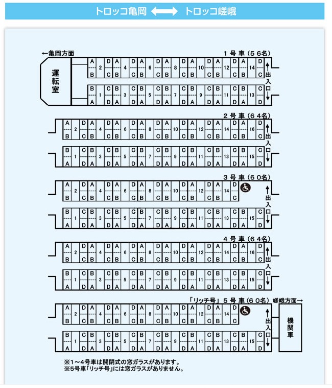嵐山・嵯峨野トロッコ列車の座席図